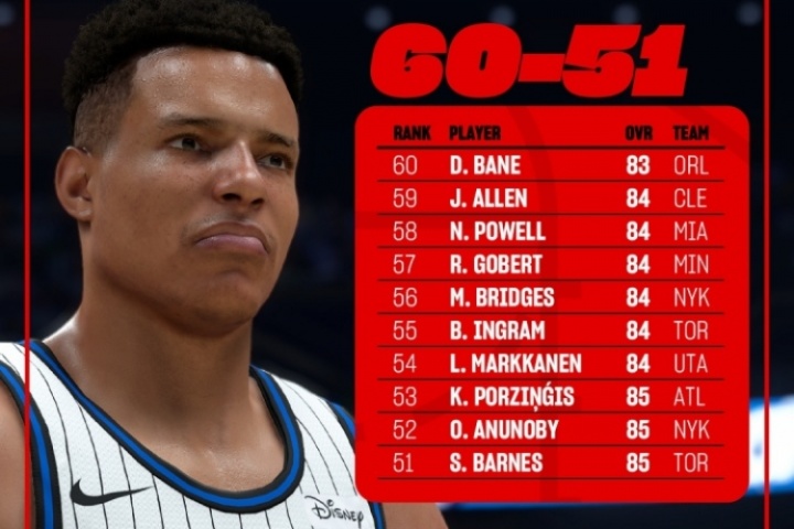 2K能力值排名第70-51：约翰-科林斯第70 杰伦-格林第61 贝恩第60